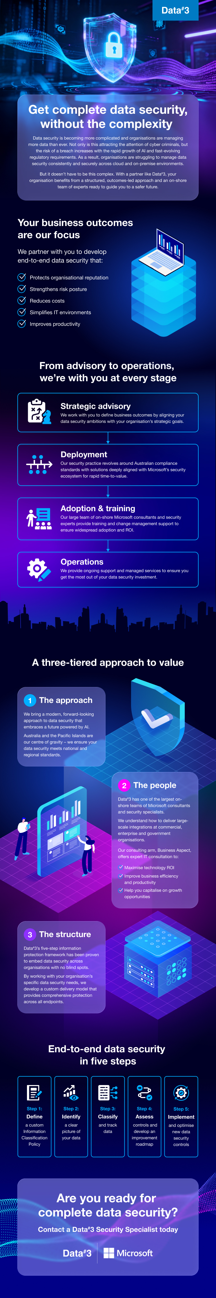 Data 007 Infographic